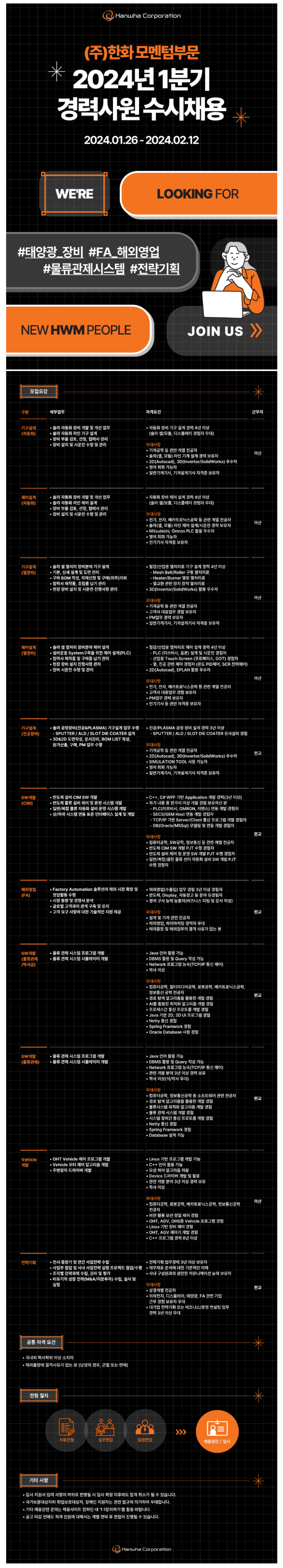 [한화/모멘텀] 2024년 1분기 경력사원 수시채용