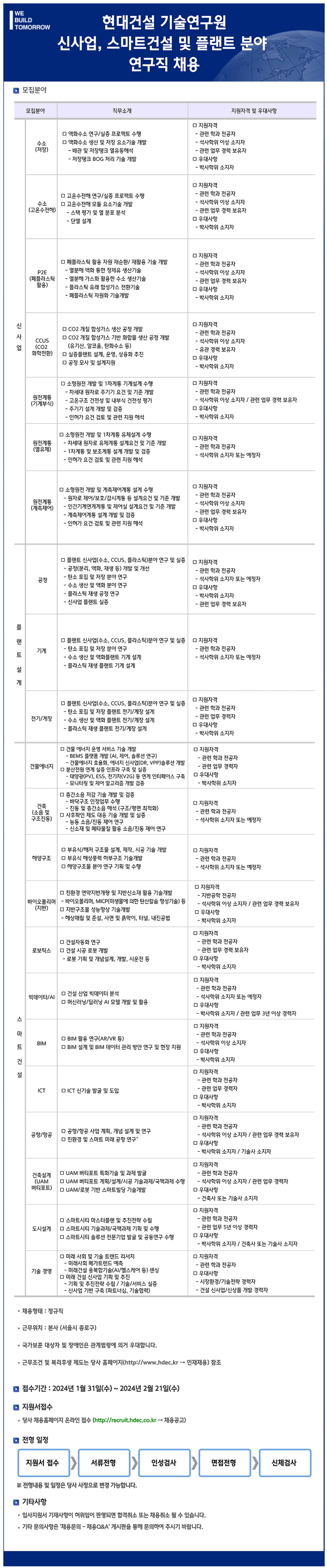 [현대건설] 기술연구원 각 분야별 연구직 채용