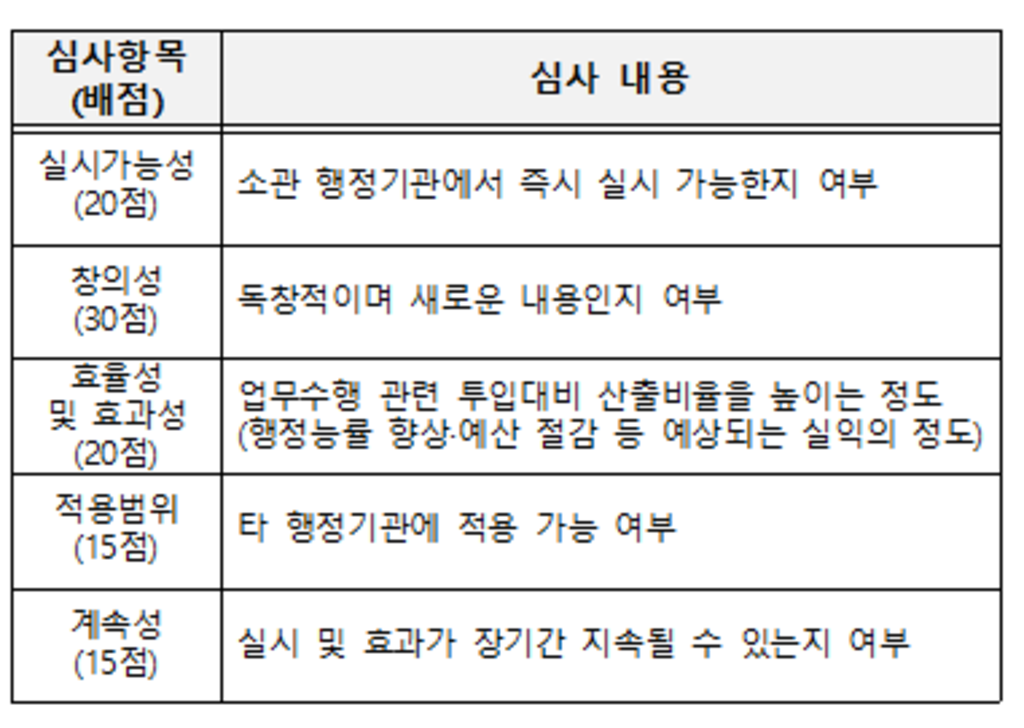 2024년 부평 미래발전 정책제안 공모