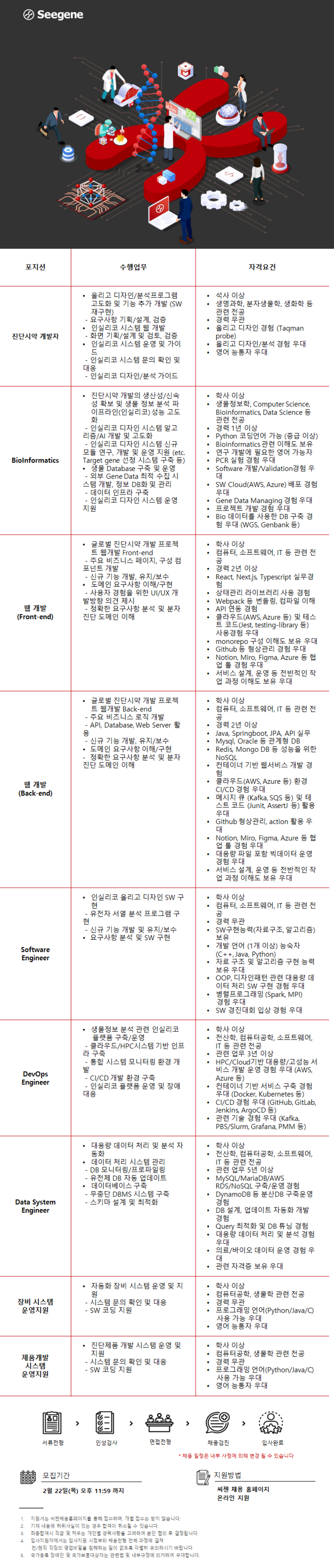 [씨젠] 2024 1Q 수시채용 [시약개발자동화 부문(인실리코)]