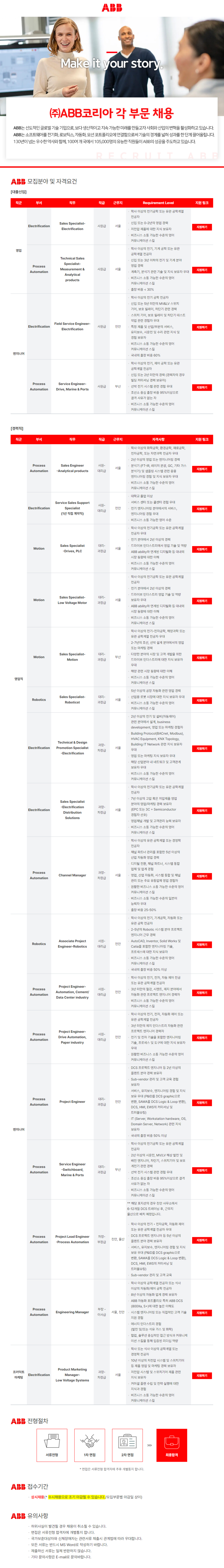 [ABB코리아] 각 부문별 신입 및 경력 채용