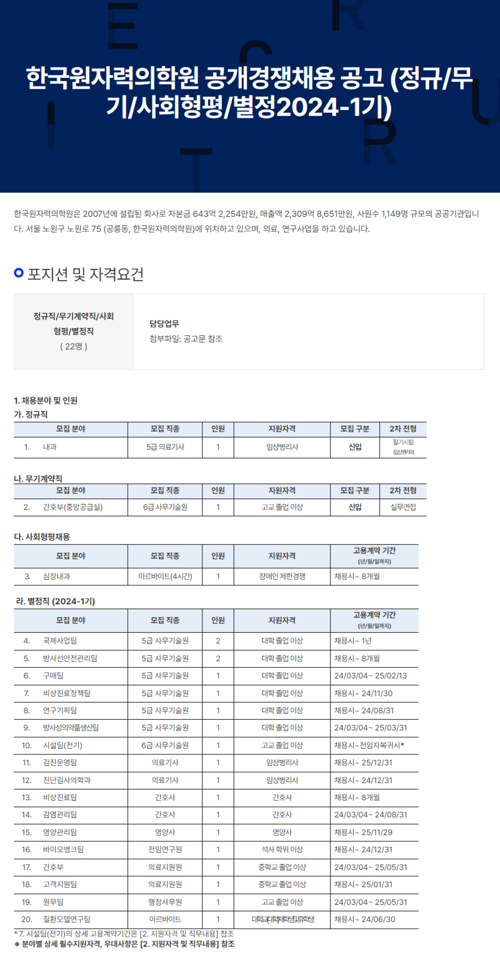 [한국원자력의학원] 2024년 각 분야별 직원 공개경쟁 채용