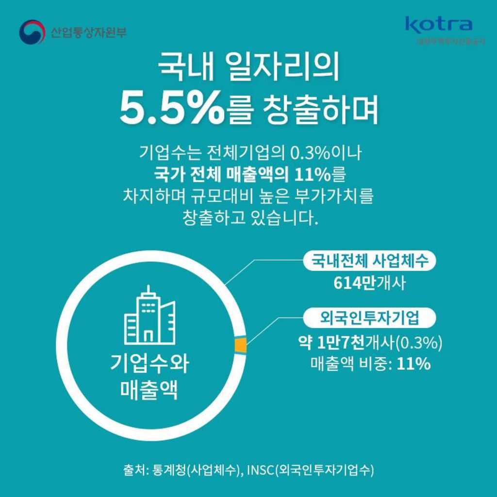 [KOTRA] 글로벌 인재를 위한 무료 취업 지원 사업을 확인해보세요!