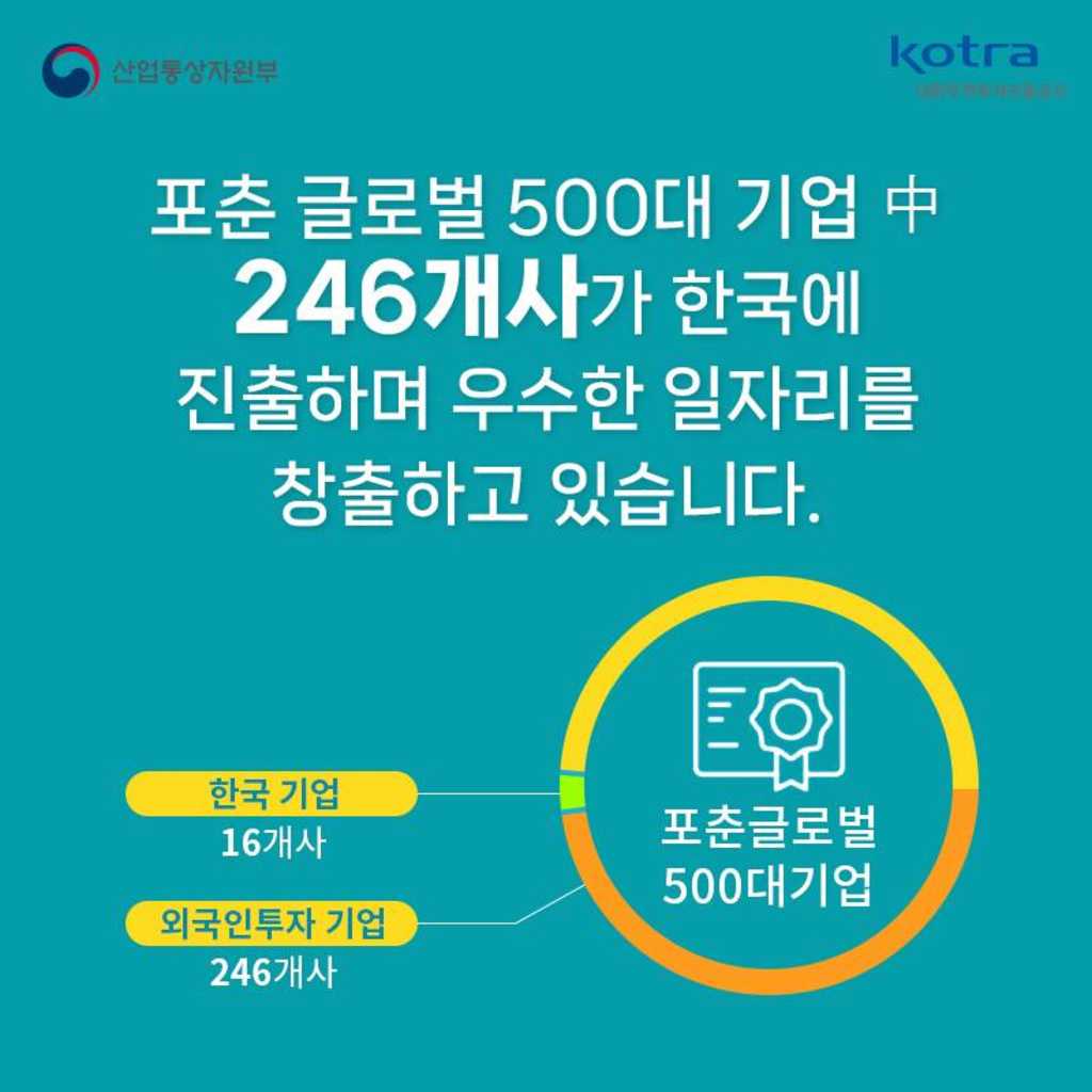 [KOTRA] 글로벌 인재를 위한 무료 취업 지원 사업을 확인해보세요!