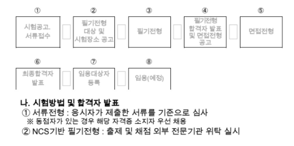 2020년 제1회 신입 직원 채용