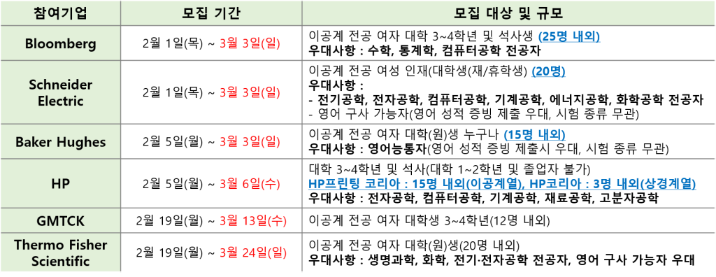 [WISET] 2024 글로벌 멘토링 기업별 프로그램 참여자 안내