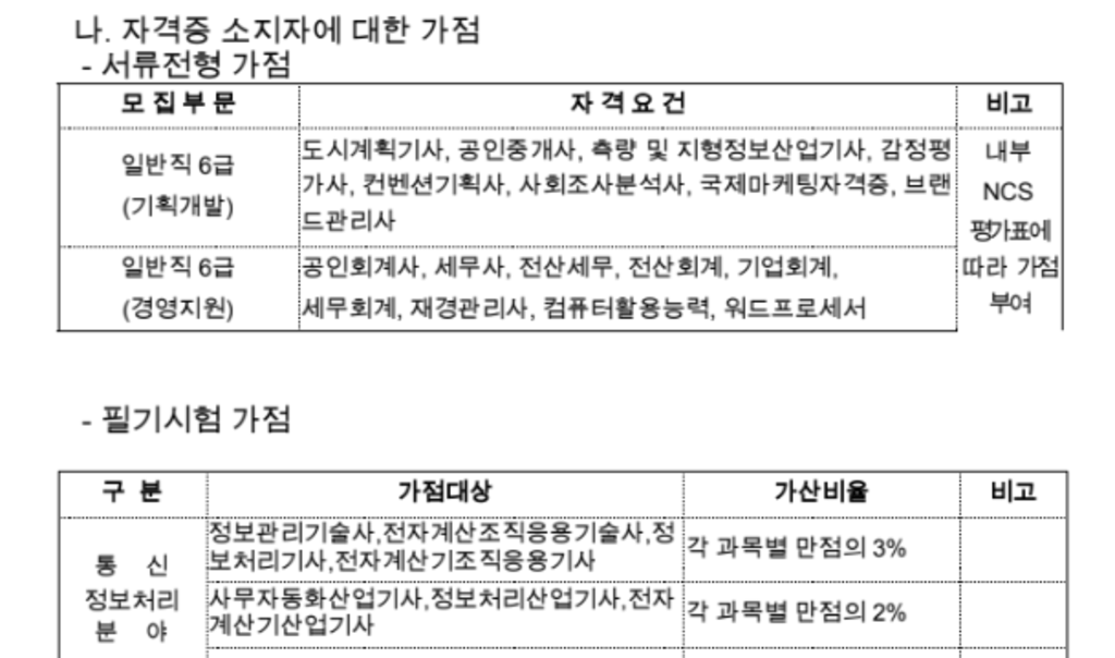 2020년 제1회 신입 직원 채용