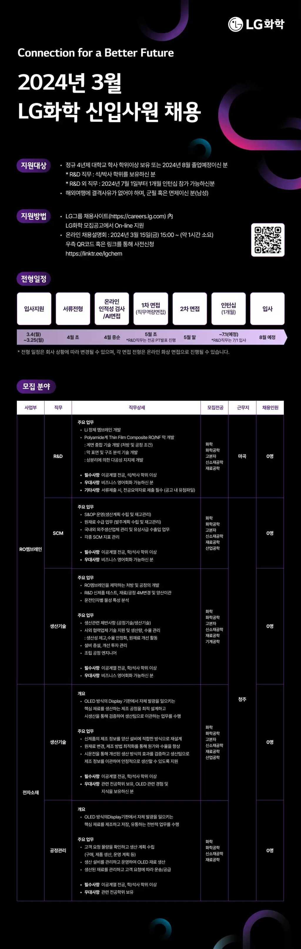 [LG화학] 2024 상반기 신입사원 채용