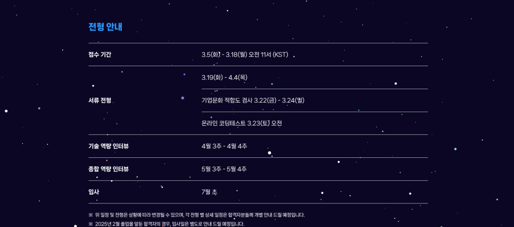 [네이버] 2024년 각 부문별 신입 공개채용 (Tech)