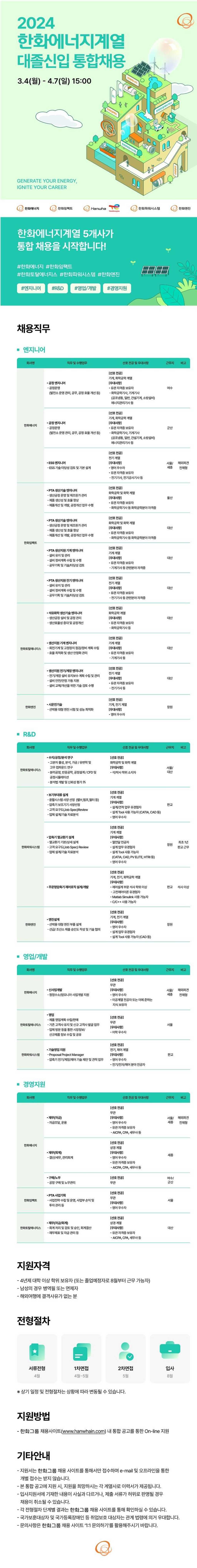 [한화에너지] 2024년 계열사별 대졸신입 채용