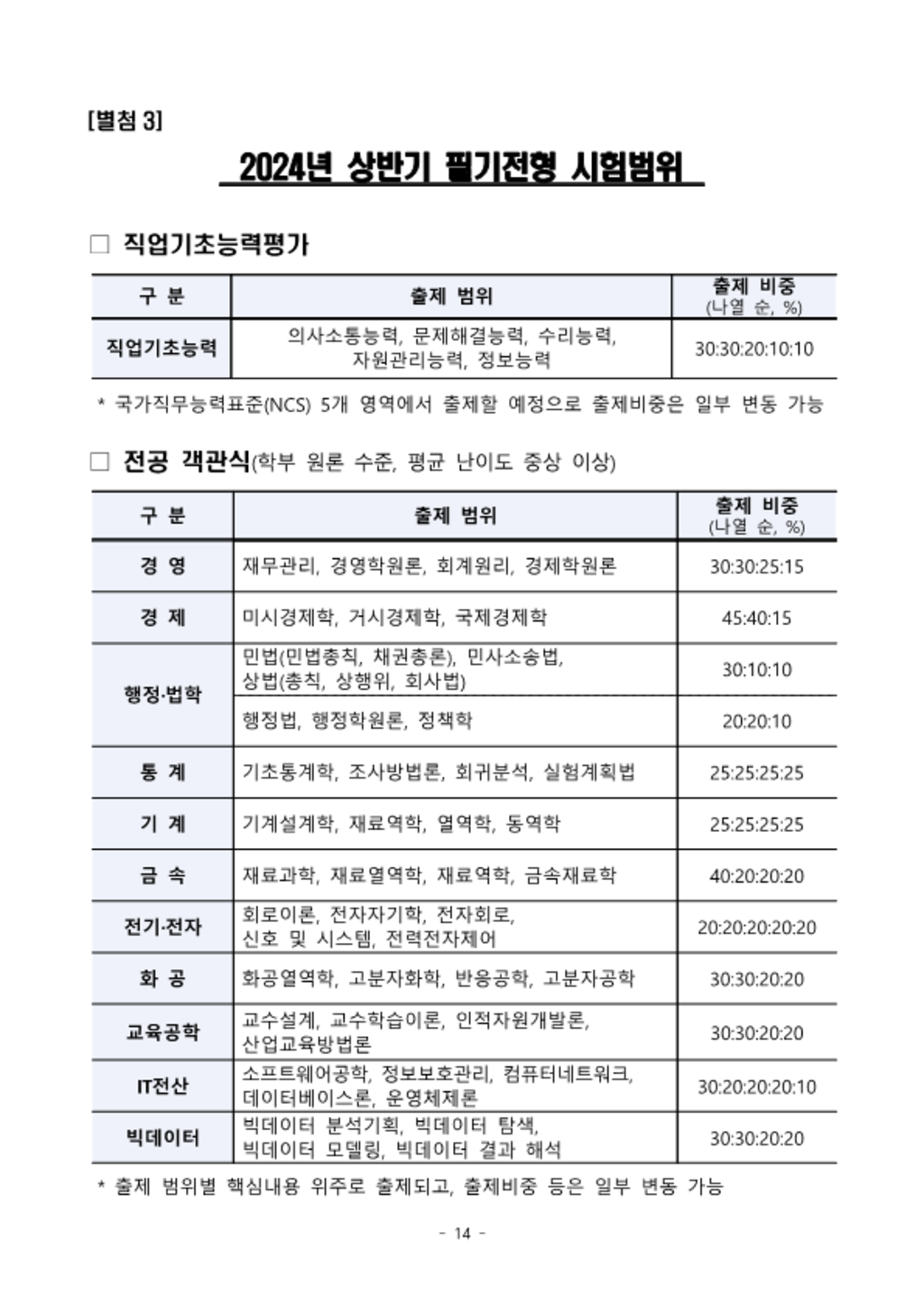 [중소벤처기업진흥공단] 정규직 신입 (행정, 기술) 채용