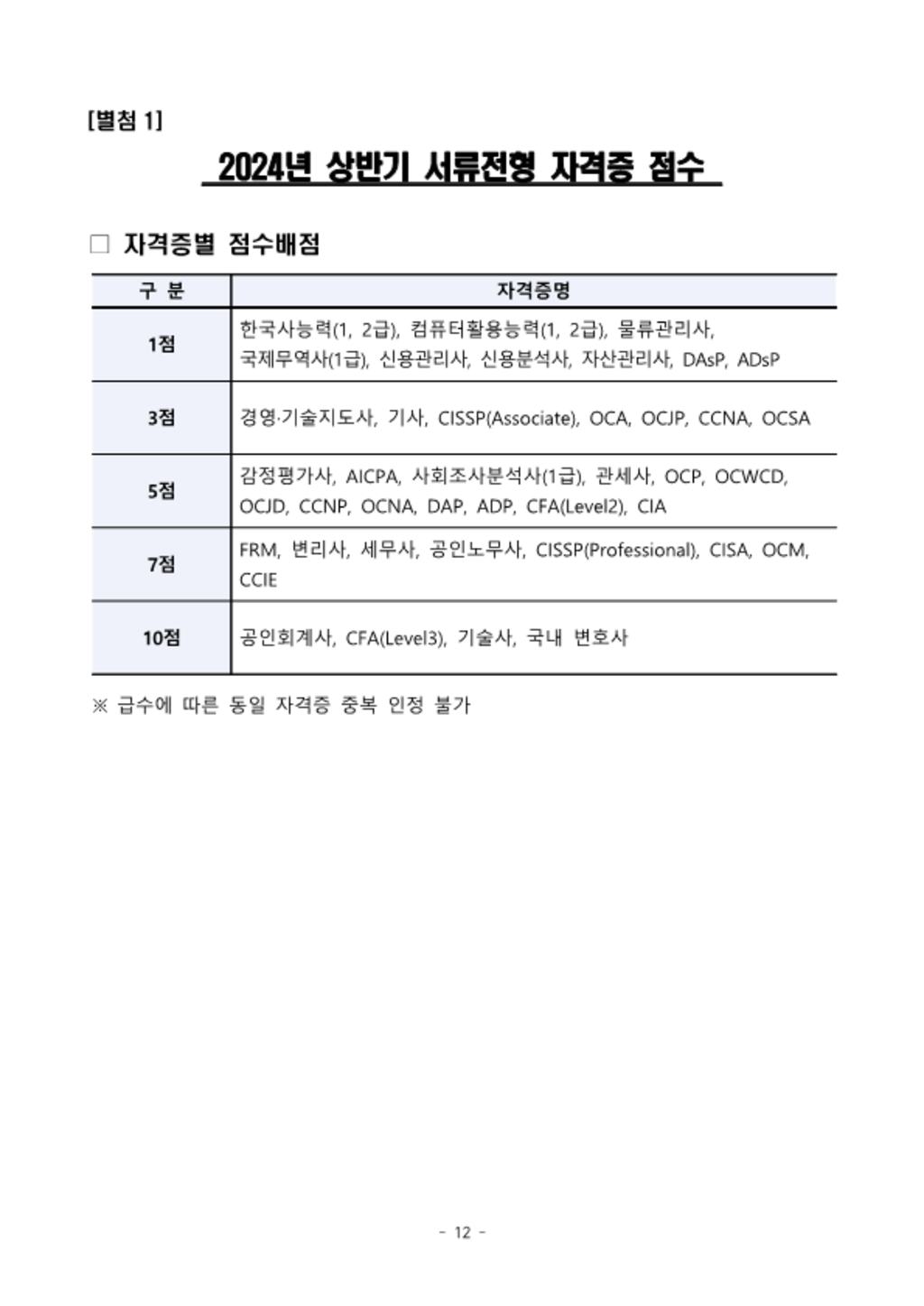 [중소벤처기업진흥공단] 정규직 신입 (행정, 기술) 채용