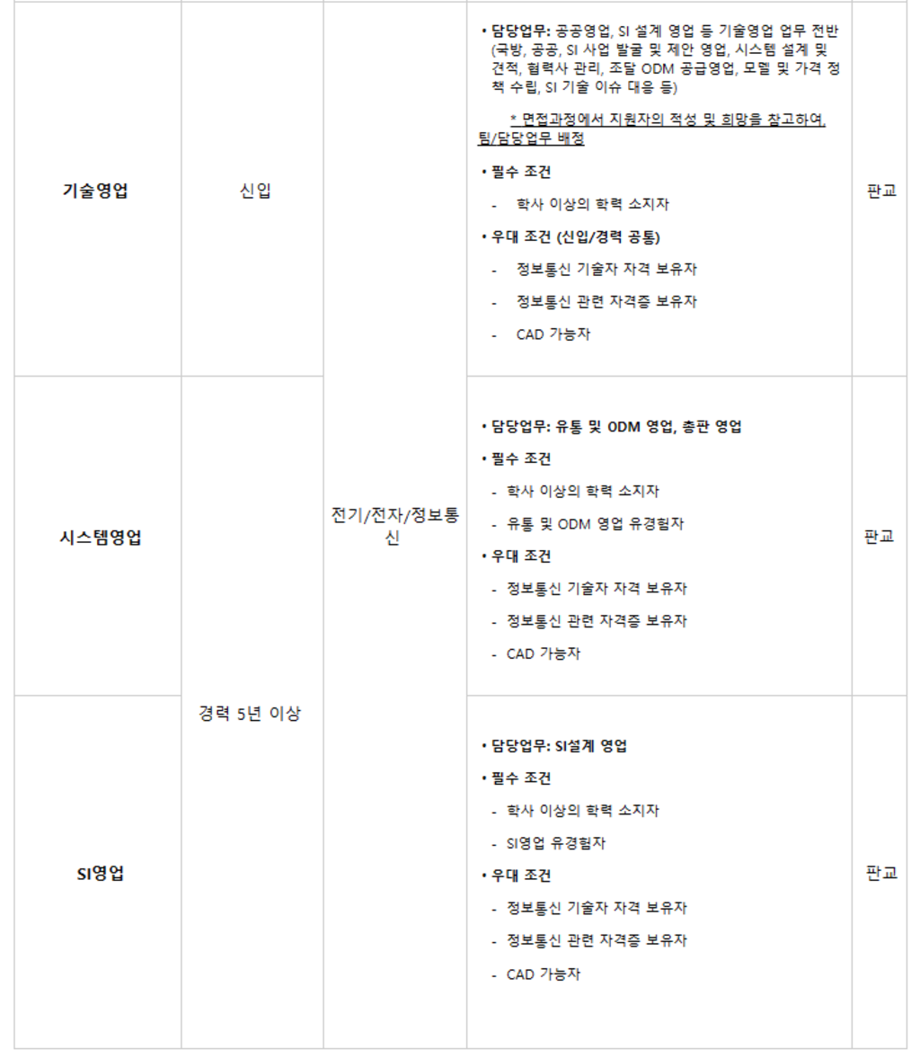 [아이디스] 24년 1분기 수시 모집