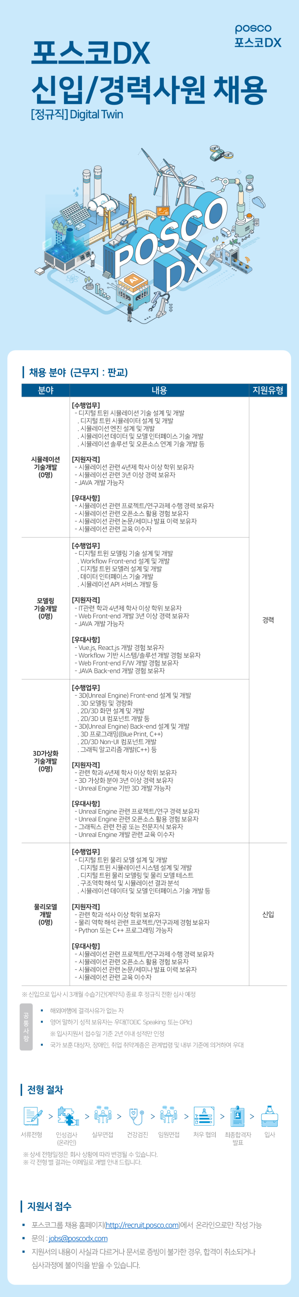 [포스코DX] 디지털TWIN 분야 신입 및 경력 정규직 채용