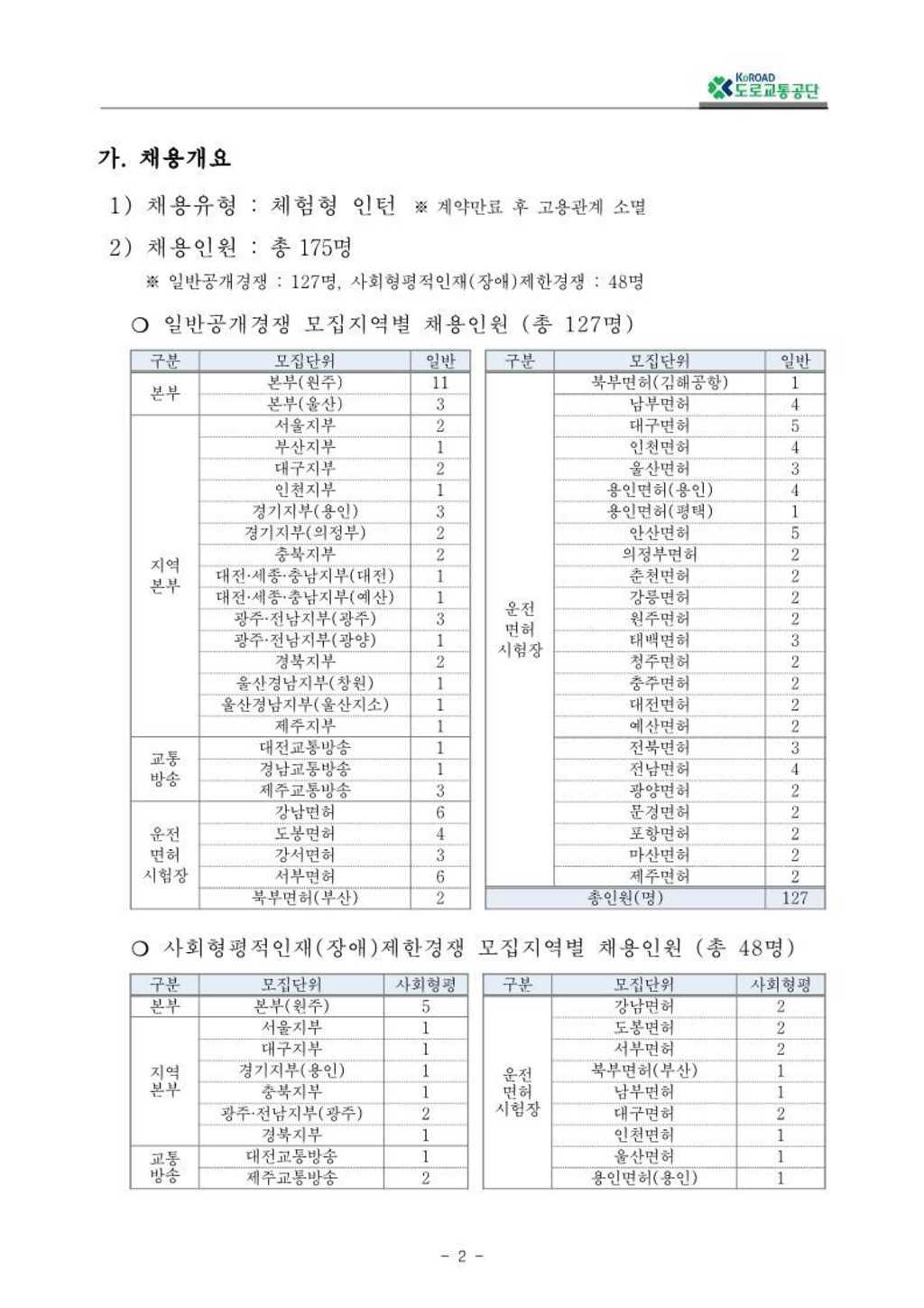 [도로교통공단] 2024년 상반기 체험형 청년인턴 모집