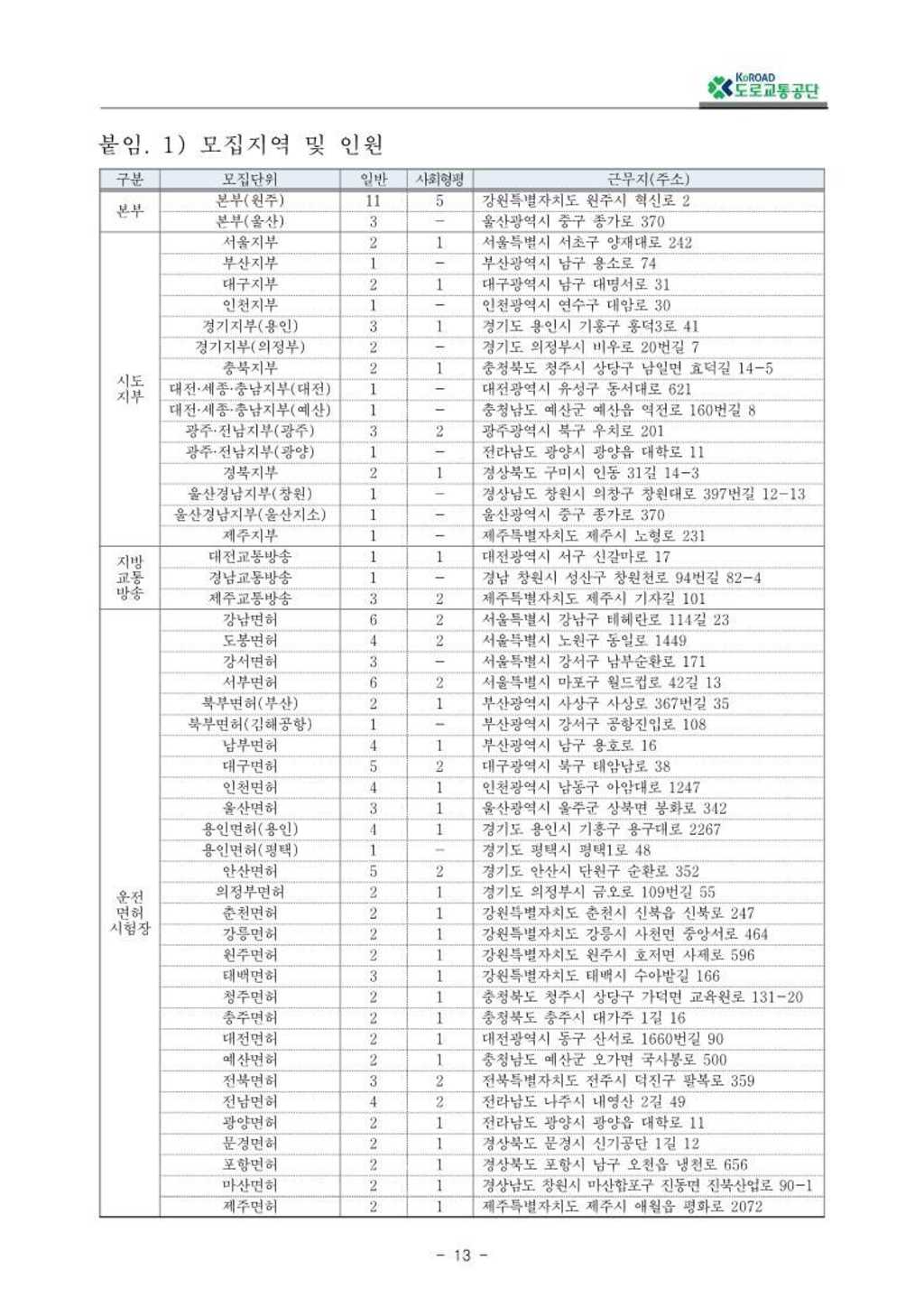 [도로교통공단] 2024년 상반기 체험형 청년인턴 모집