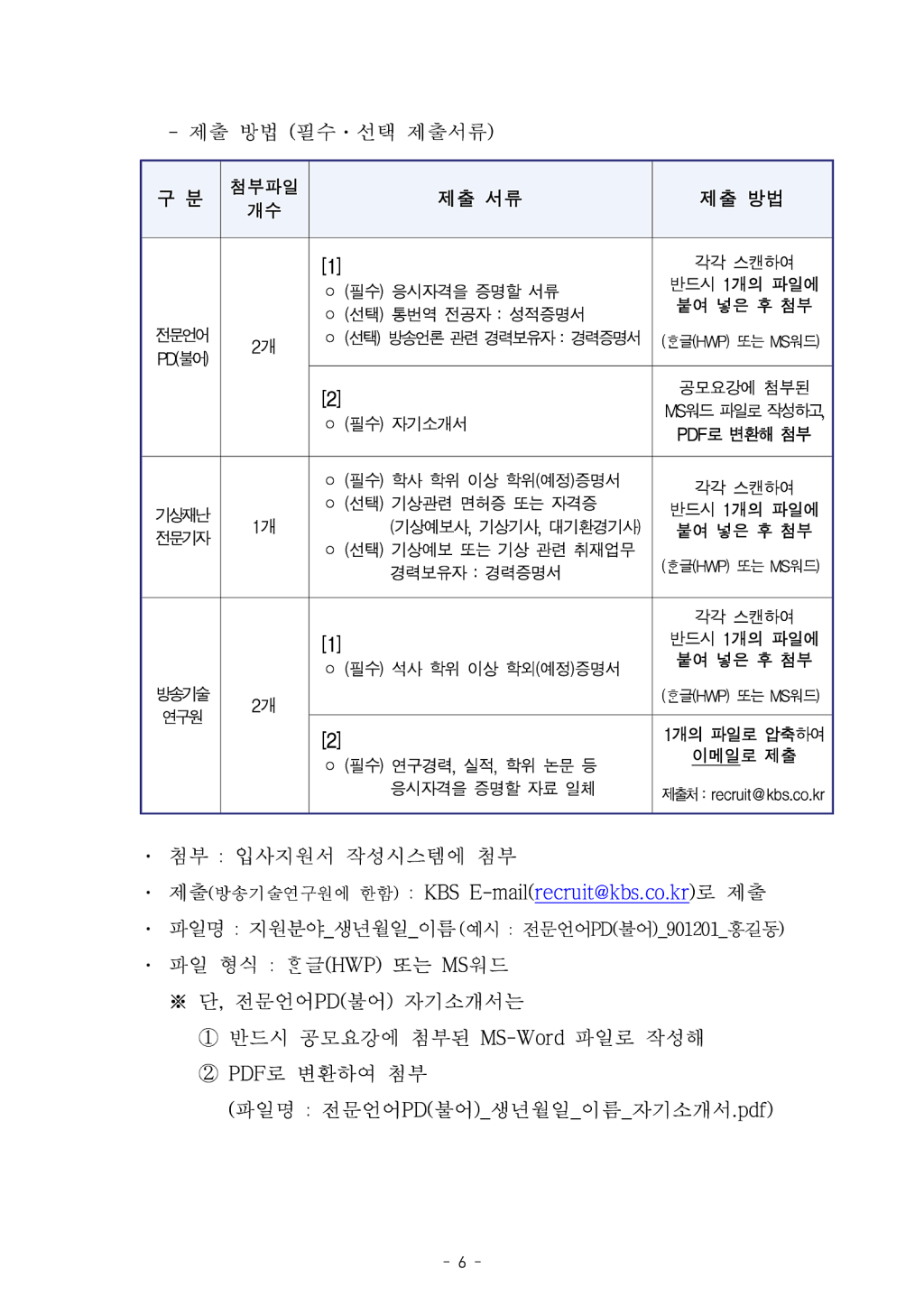 2021년 신입직원 수시 공개 채용