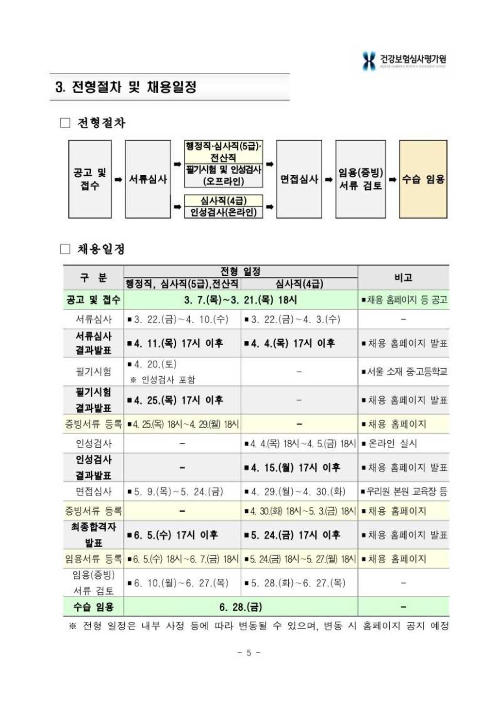 [건강보험심사평가원] 2024년 상반기 신입사원 채용