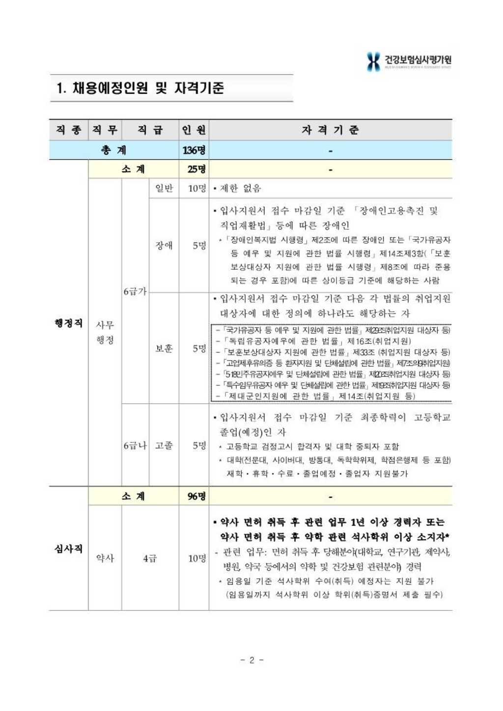 [건강보험심사평가원] 2024년 상반기 신입사원 채용