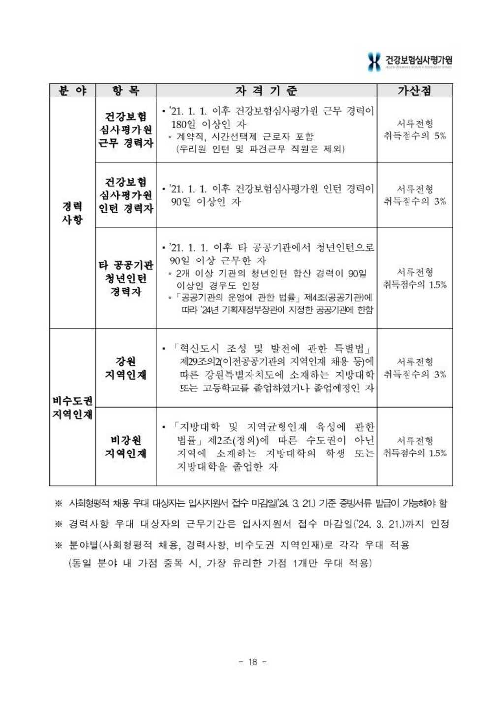 [건강보험심사평가원] 2024년 상반기 신입사원 채용