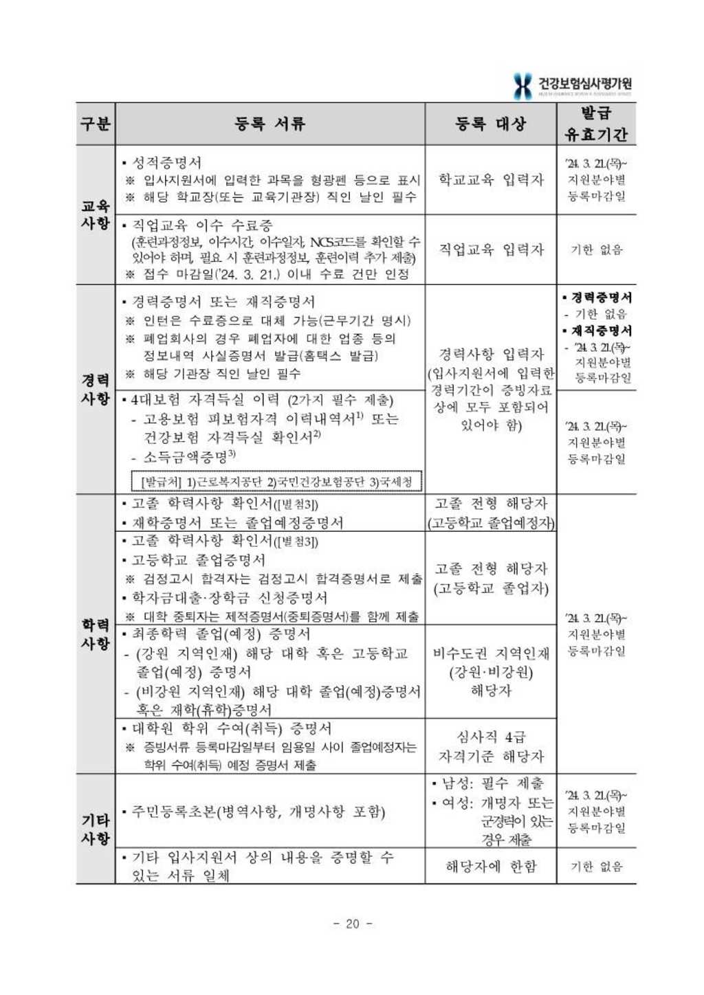 [건강보험심사평가원] 2024년 상반기 신입사원 채용