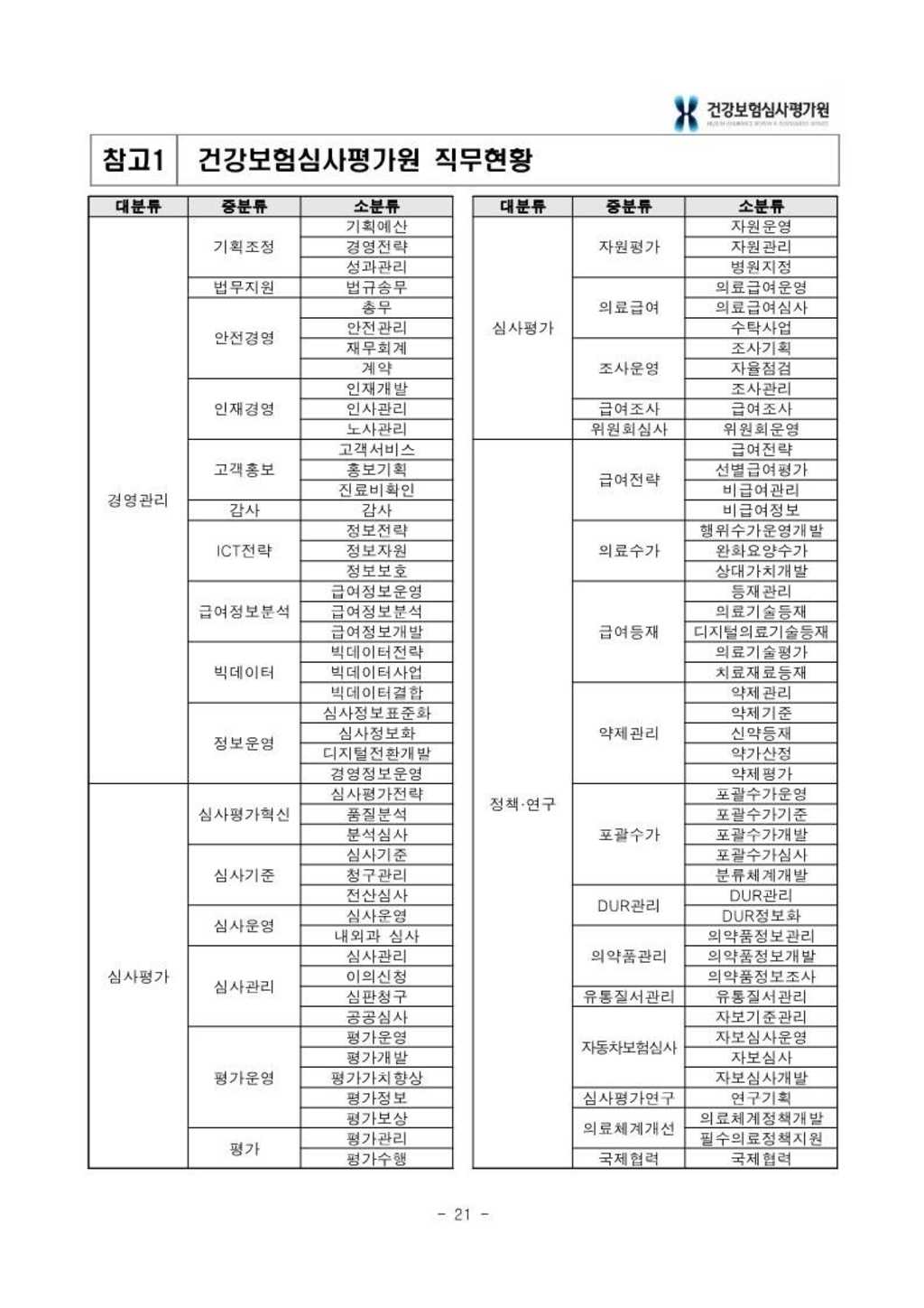 [건강보험심사평가원] 2024년 상반기 신입사원 채용