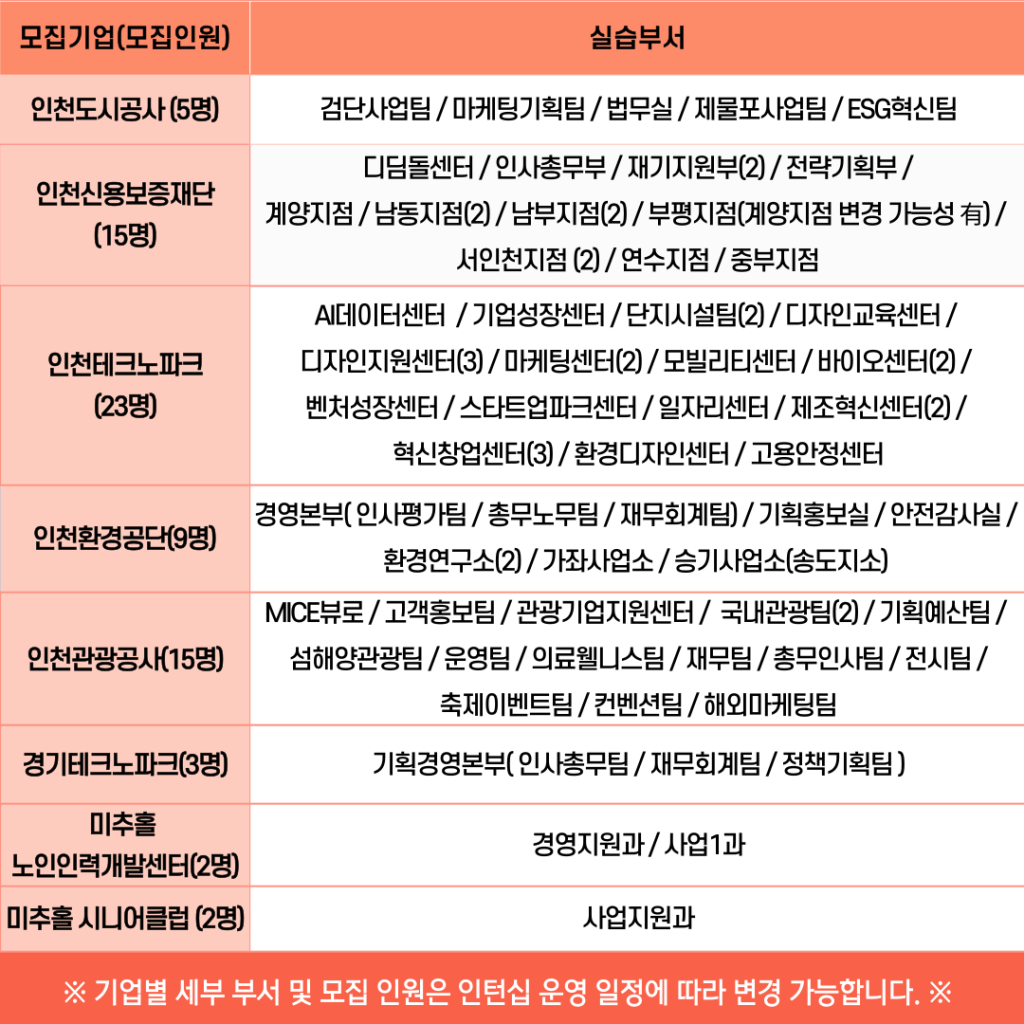 [고용노동부] [미래내일일경험] 2024 공공행정 1차 인턴 모집