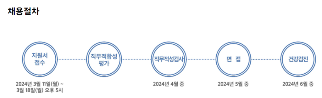 [삼성물산] 2024년 상반기 3급 신입사원 채용 공고(건설부문)
