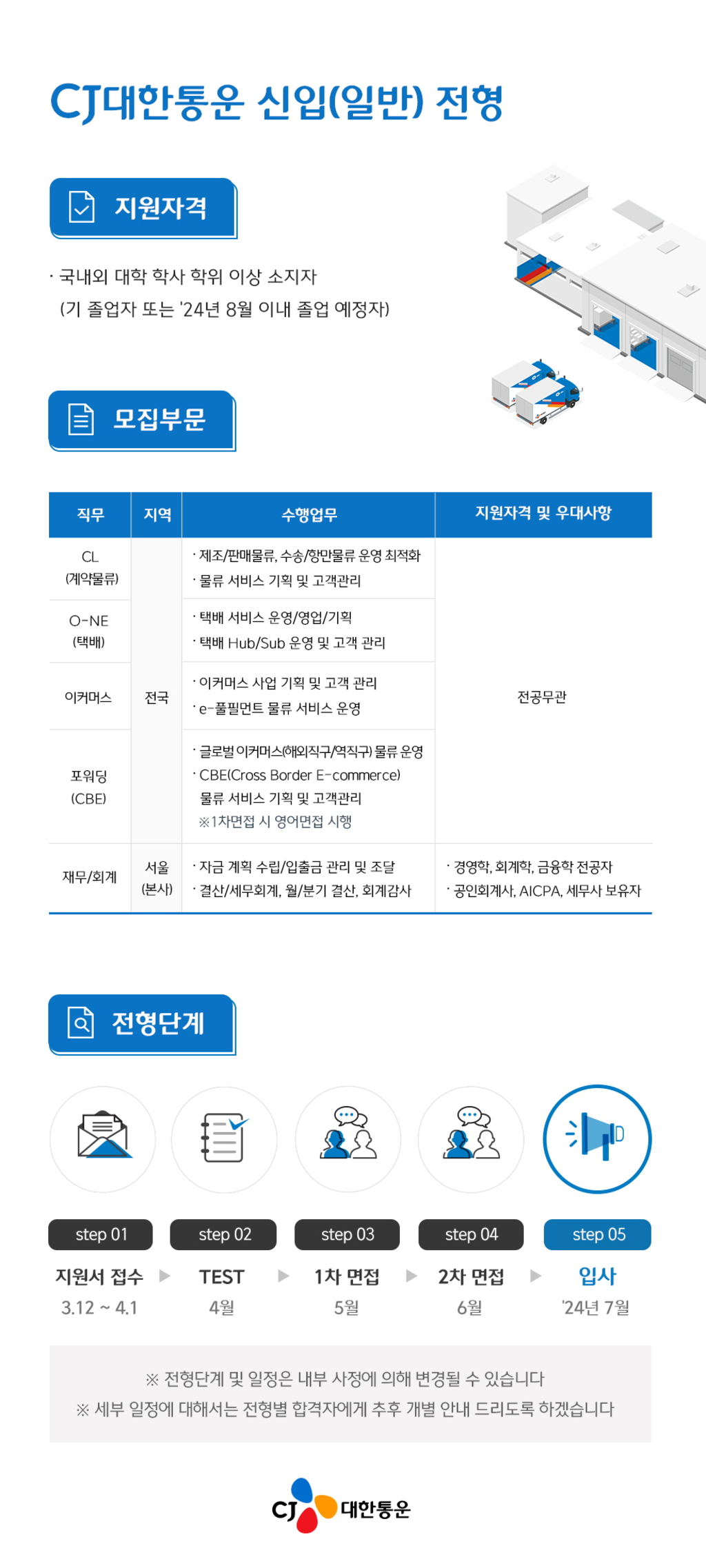 [CJ대한통운] 2024년 상반기 신입사원 모집