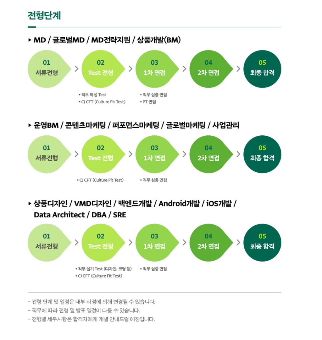 [CJ 올리브영] 2024년 상반기 CJ올리브영 신입인재 채용