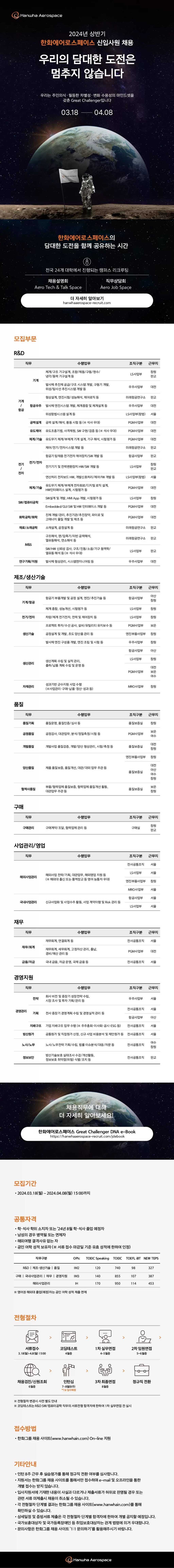 [한화에어로스페이스] 2024년 상반기 신입사원 채용