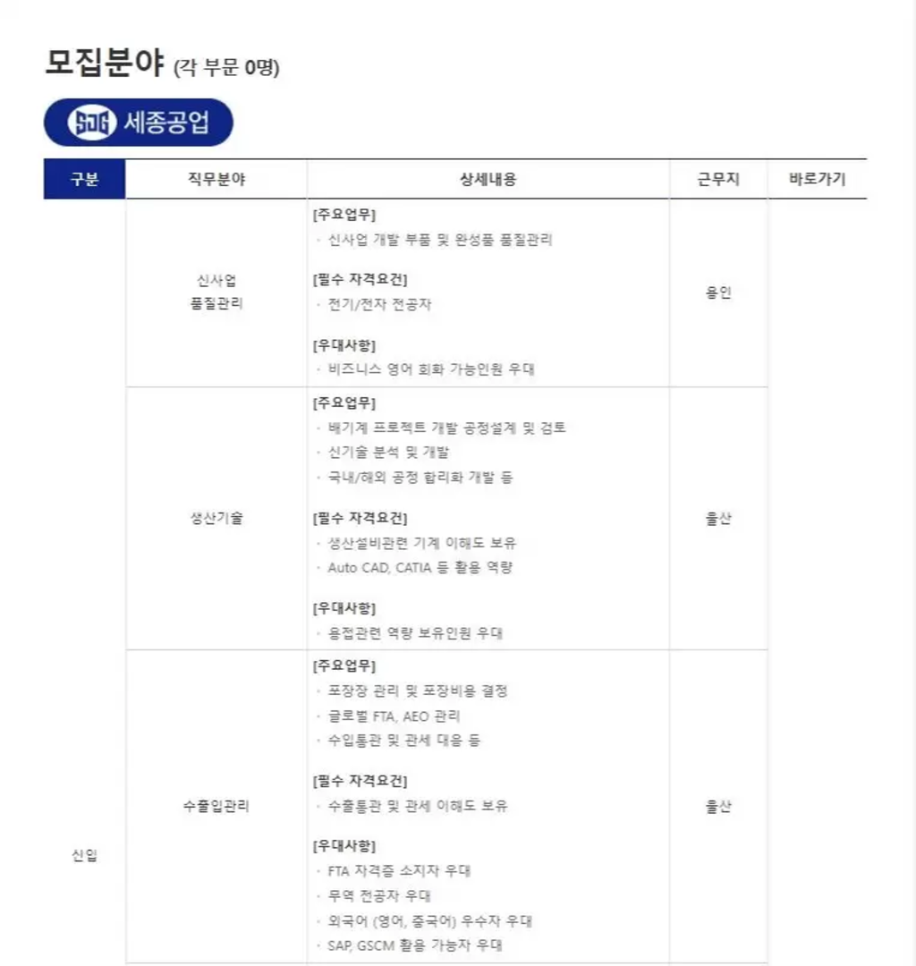 [세종공업] 부문별 신입/경력직원 모집