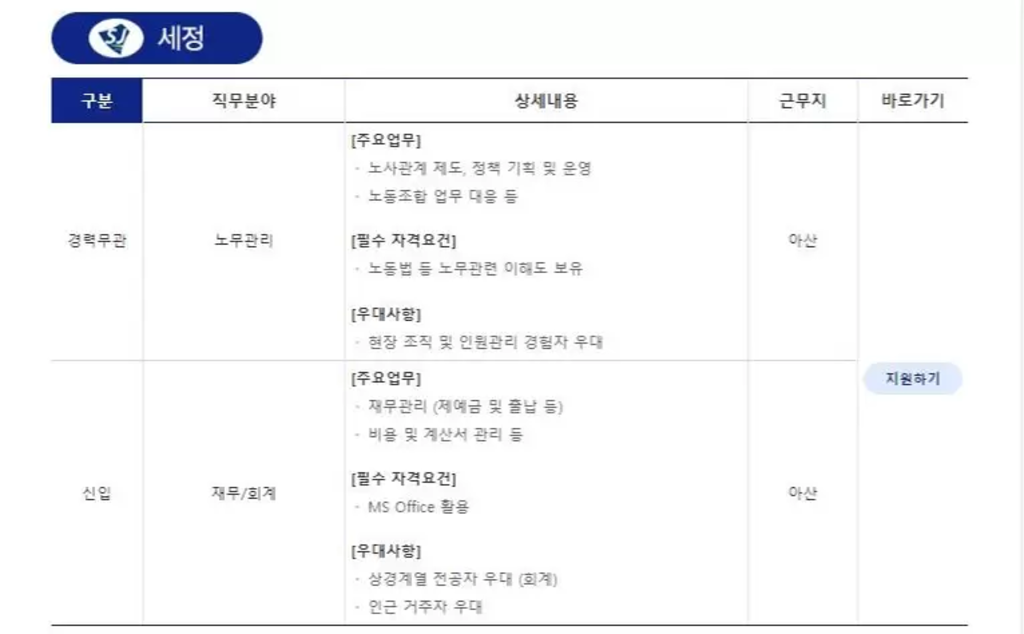 [세종공업] 부문별 신입/경력직원 모집