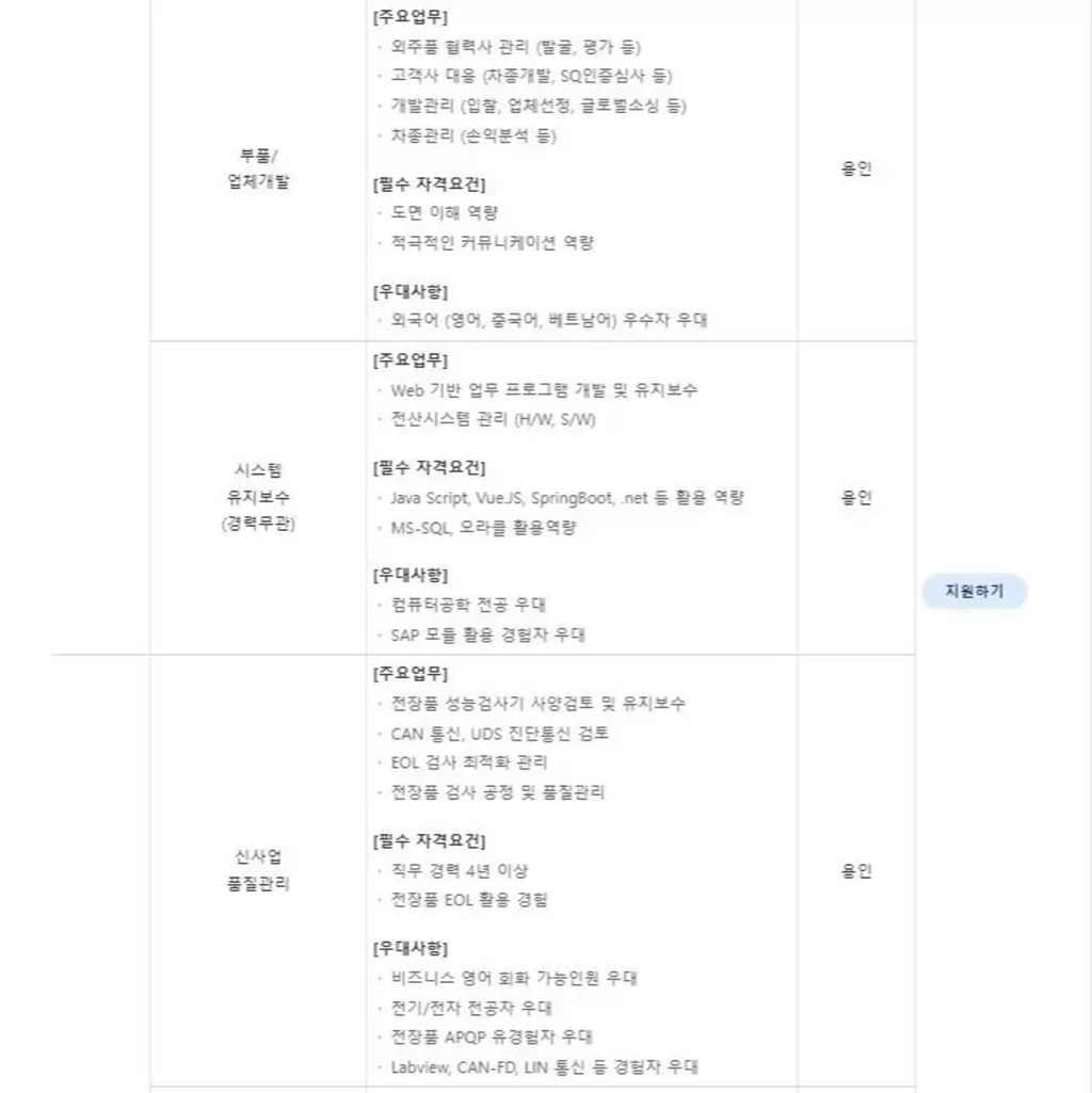 [세종공업] 부문별 신입/경력직원 모집