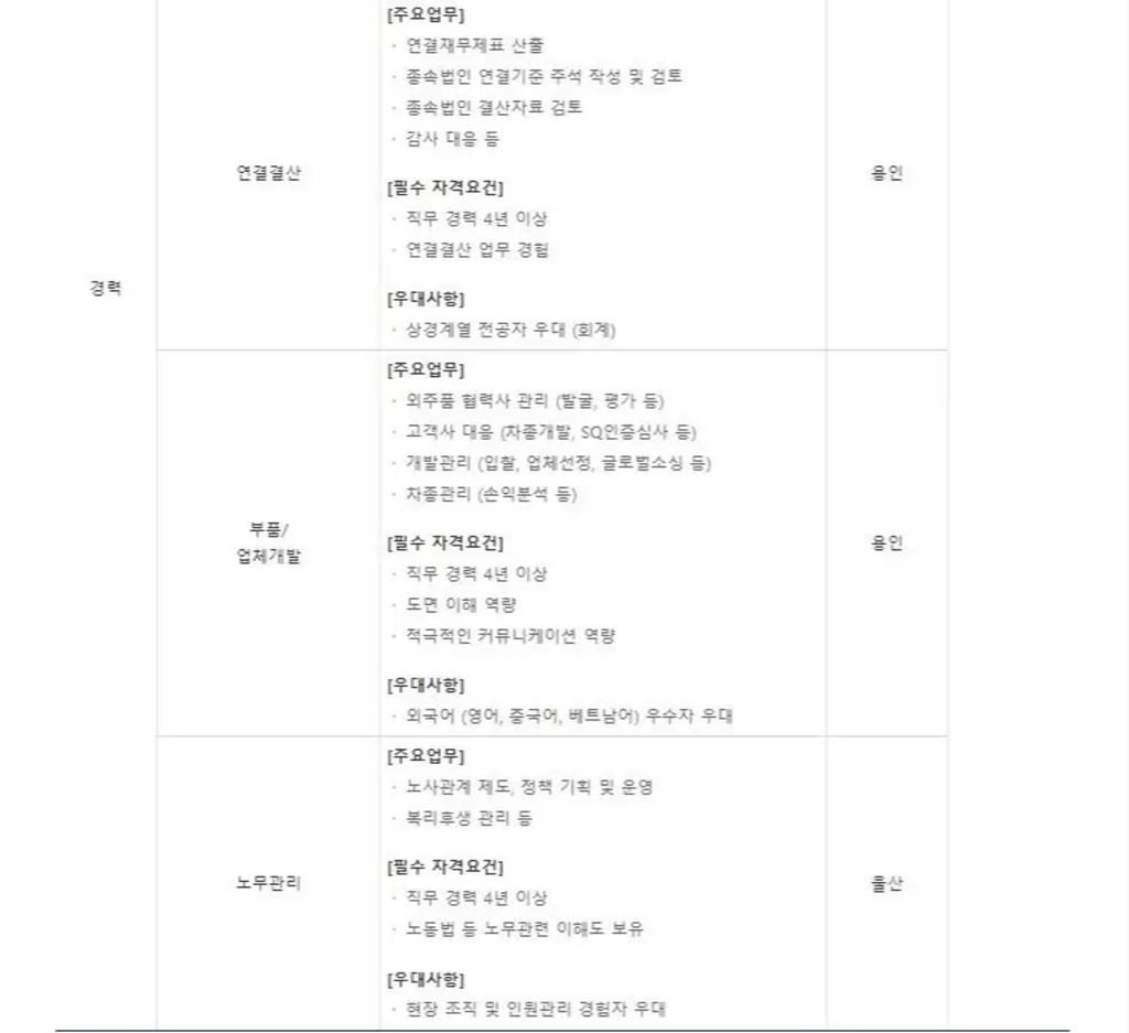 [세종공업] 부문별 신입/경력직원 모집