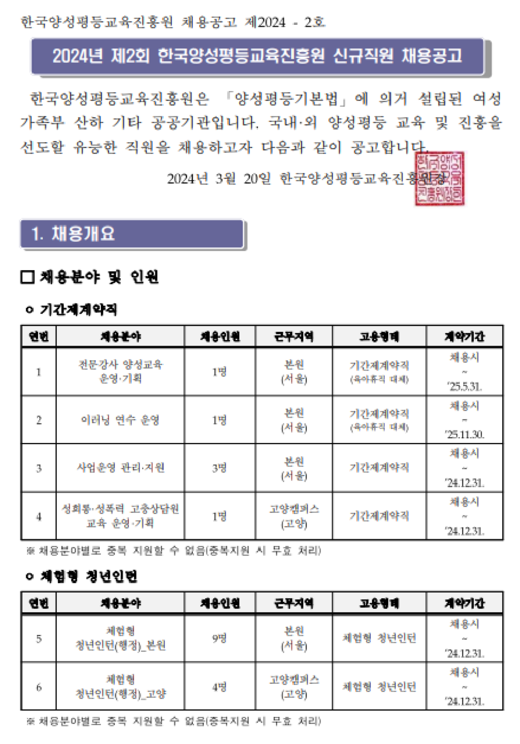 [한국양성평등교육진흥원] 2024년 제2회 각 분야별 신규직원 채용