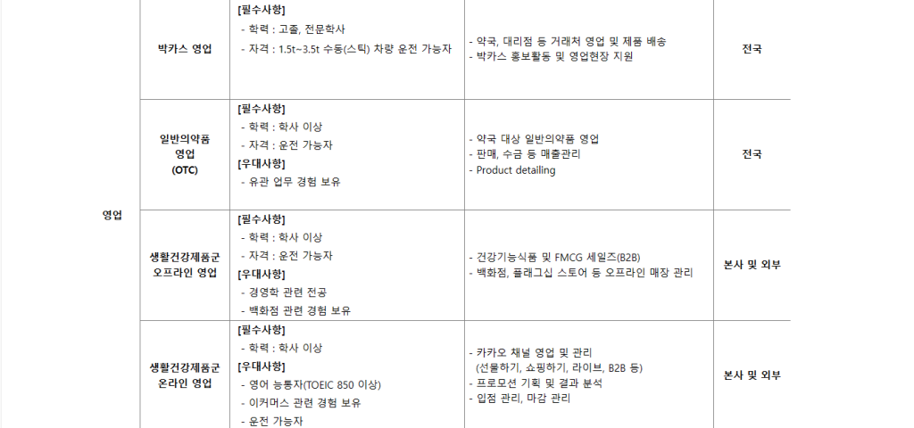 [동아제약] 2024년 상반기 신입직 공개채용