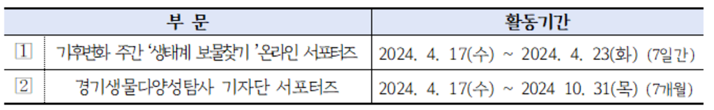 「2024 제5회 경기생물다양성탐사」  에코리더(E-corrider) 서포터즈 지원자 모집