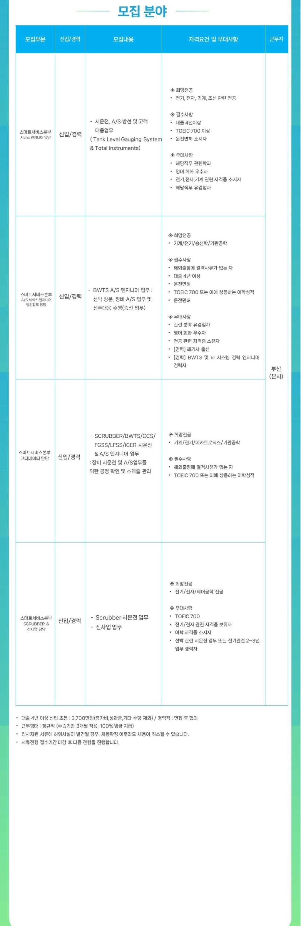 [파나시아] 스마트서비스본부 각 분야 담당 신입/경력 채용