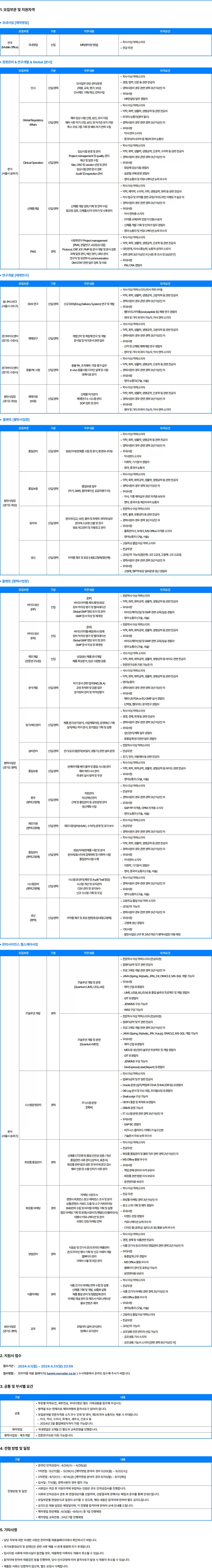 [한미약품] 2024년 상반기 한미그룹 인재모집 [정기공채]