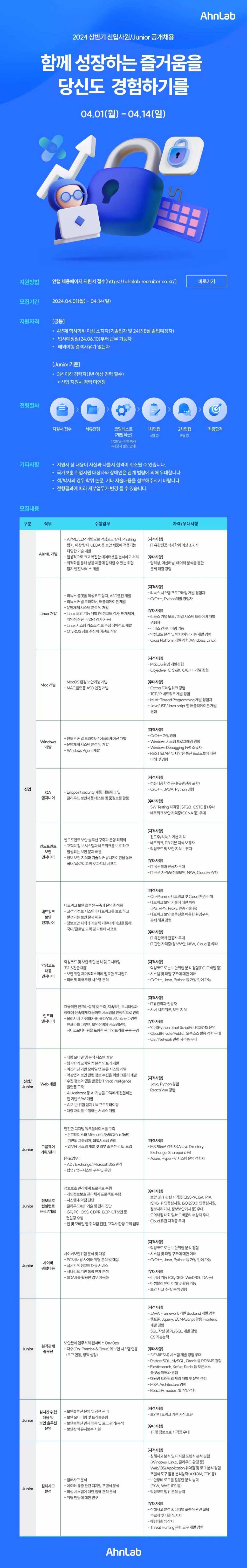 [안랩] 2024년 상반기 신입/주니어 공개채용