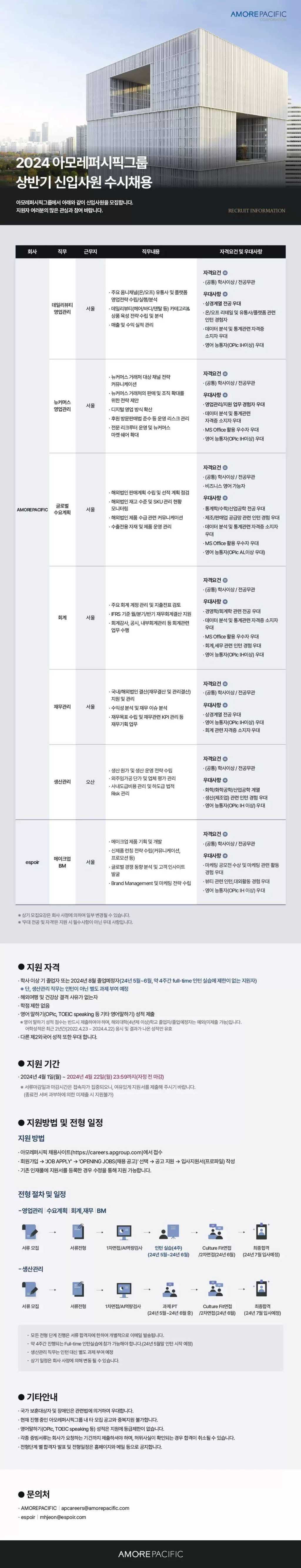 [아모레퍼시픽] 2024 상반기 신입사원 수시채용