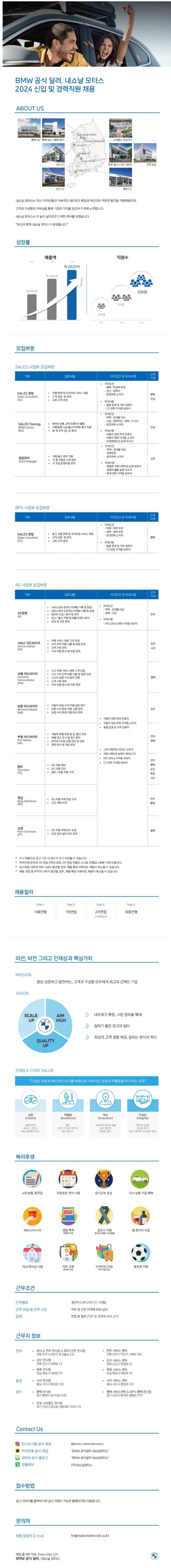 [내쇼날모터스] [경기/충청/전라] BMW 내쇼날모터스 신입 및 경력 직원 채용