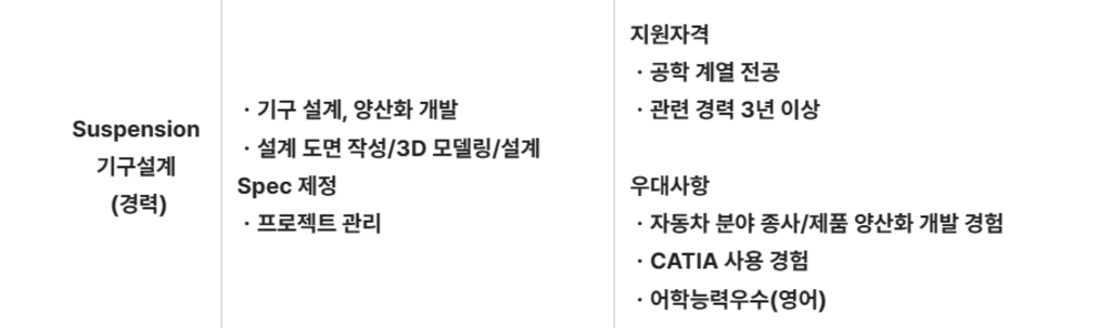 [HL만도] 2024년 4월 신입/경력 수시채용