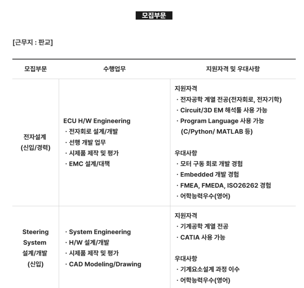 [HL만도] 2024년 4월 신입/경력 수시채용