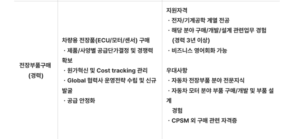 [HL만도] 2024년 4월 신입/경력 수시채용