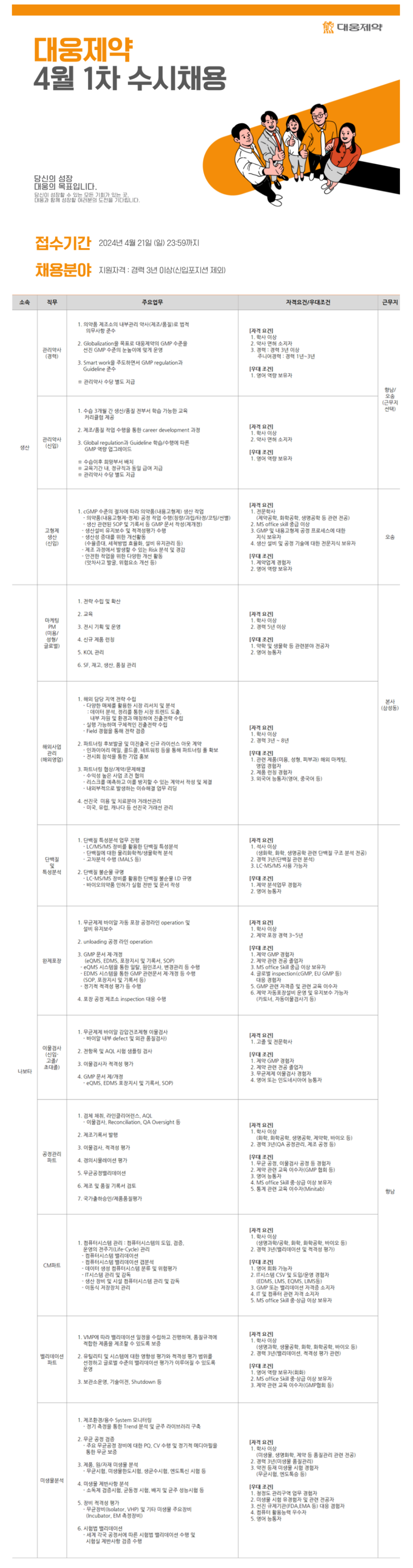 [대웅제약] 2024년 4월 1차 각 분야별 신입 및 경력 수시채용