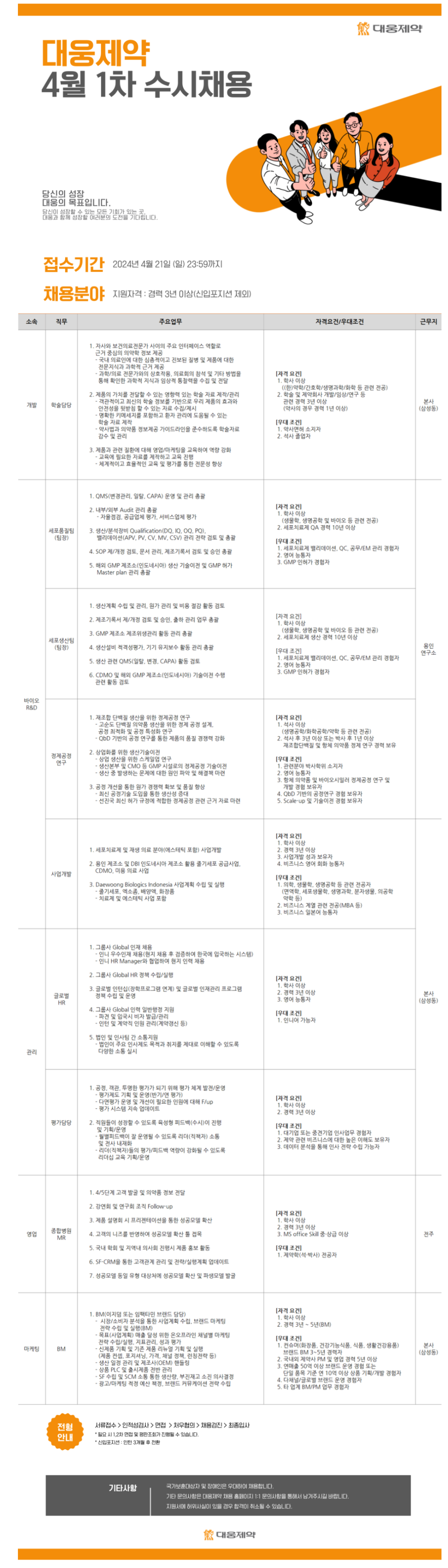 [대웅제약] 2024년 4월 1차 각 분야별 신입 및 경력 수시채용