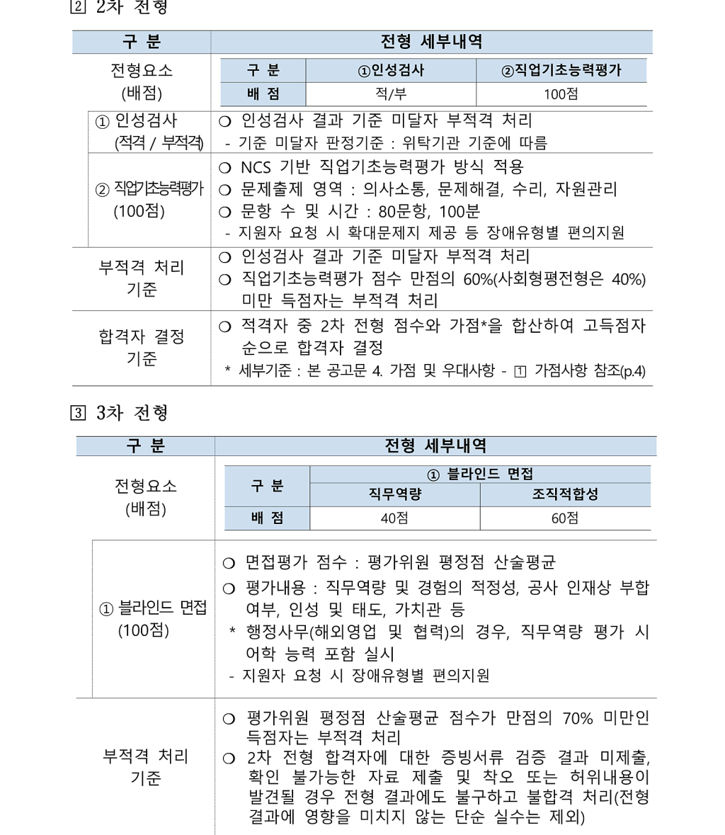 [한국조폐공사] 2024년 신입직원(채용형인턴) 채용공고