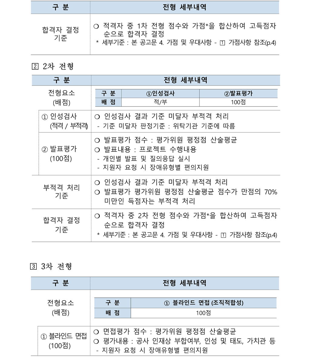 [한국조폐공사] 2024년 신입직원(채용형인턴) 채용공고